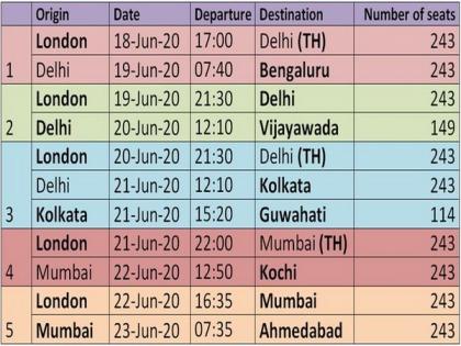 Vande Bharat Phase 3: Air India to operate 5 flights from London to bring home around 1,200 nationals | Vande Bharat Phase 3: Air India to operate 5 flights from London to bring home around 1,200 nationals Vande Bharat Phase 3: Air India to operate 5 flights from London to bring home around 1,200 nationals | Vande Bharat Phase 3: Air India to operate 5 flights from London to bring home around 1,200 nationals