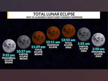 Total Lunar Eclipse 2022: Everything you need to know about Blood Moon | Total Lunar Eclipse 2022: Everything you need to know about Blood Moon