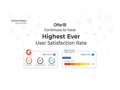 Offer18 continues to show highest-ever user satisfaction rate in its quarterly report | Offer18 continues to show highest-ever user satisfaction rate in its quarterly report