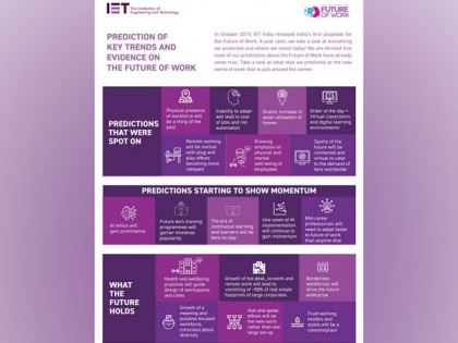 90 percent of Predictions Come True - IET India's Future of Work Playbook | 90 percent of Predictions Come True - IET India's Future of Work Playbook