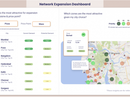 Swiggy launches unique tool for restaurants to expand outlets, 100 onboard | Swiggy launches unique tool for restaurants to expand outlets, 100 onboard Swiggy launches unique tool for restaurants to expand outlets, 100 onboard | Swiggy launches unique tool for restaurants to expand outlets, 100 onboard