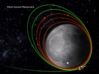Chandrayaan-3 getting closer to moon for landing, ISRO gears up for Sun | Chandrayaan-3 getting closer to moon for landing, ISRO gears up for Sun Chandrayaan-3 getting closer to moon for landing, ISRO gears up for Sun | Chandrayaan-3 getting closer to moon for landing, ISRO gears up for Sun