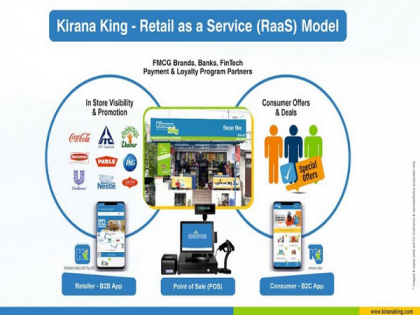 Kirana King Aims Towards Modernization of Traditional Kirana Retail Ecosystem through Retail-As-A-Service (RAAS) | Kirana King Aims Towards Modernization of Traditional Kirana Retail Ecosystem through Retail-As-A-Service (RAAS) Kirana King Aims Towards Modernization of Traditional Kirana Retail Ecosystem through Retail-As-A-Service (RAAS) | Kirana King Aims Towards Modernization of Traditional Kirana Retail Ecosystem through Retail-As-A-Service (RAAS)
