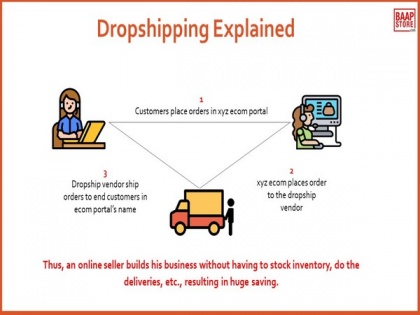 Baapstore - A Dropshipping Transformation to Ecommerce Businesses | Baapstore - A Dropshipping Transformation to Ecommerce Businesses