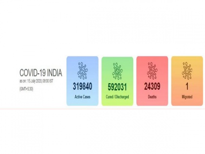 With spike of 29,429 cases, India's COVID-19 tally reaches 9,36,181 | With spike of 29,429 cases, India's COVID-19 tally reaches 9,36,181