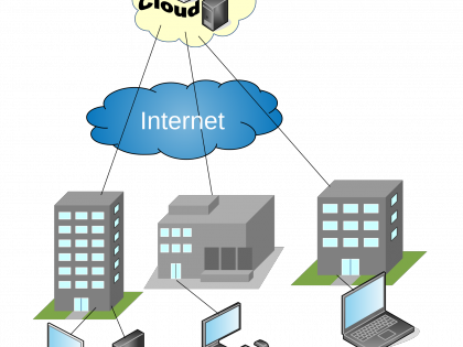 Why Google Cloud hasn't picked up yet in India | Why Google Cloud hasn't picked up yet in India