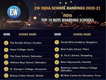 The world's largest school ranking survey places the Scindia School as the undisputed #1 boys' boarding school in India | The world's largest school ranking survey places the Scindia School as the undisputed #1 boys' boarding school in India