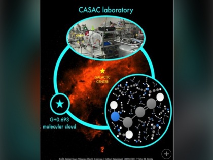 From lab to space: Discovery of new organic molecule in interstellar molecular cloud | From lab to space: Discovery of new organic molecule in interstellar molecular cloud