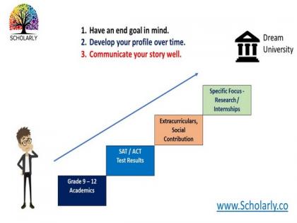 Excel at written communication for admission to your dream university: Vivek Bhandari | Excel at written communication for admission to your dream university: Vivek Bhandari Excel at written communication for admission to your dream university: Vivek Bhandari | Excel at written communication for admission to your dream university: Vivek Bhandari