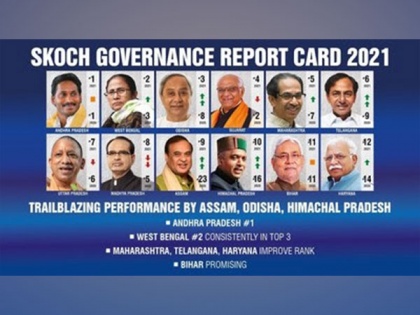 SKOCH State of Governance Report Card for 2021 released | SKOCH State of Governance Report Card for 2021 released