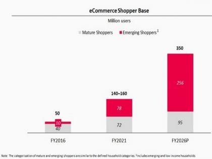 Snapdeal focuses sharply on India's value-conscious shoppers | Snapdeal focuses sharply on India's value-conscious shoppers