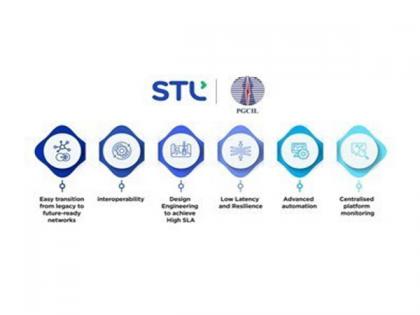 STL wins INR ~170 crore eal for building a Unified Network Management System for PGCIL | STL wins INR ~170 crore eal for building a Unified Network Management System for PGCIL