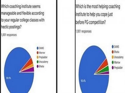 LHMC Students Union Conducts Survey about NEETPG Coaching | LHMC Students Union Conducts Survey about NEETPG Coaching