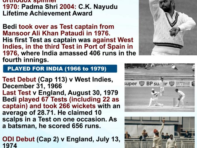 ICC condole the demise of former India captain Bishan Singh Bedi ...