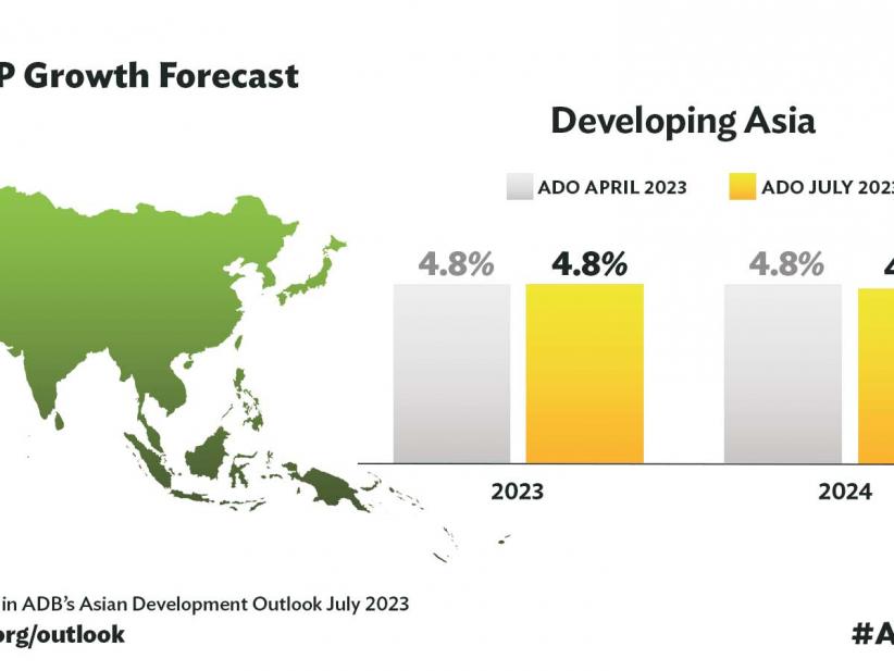 ADB Maintains 2023 Growth Forecast For Asia Pacific At 4.8 Pc | Www ...