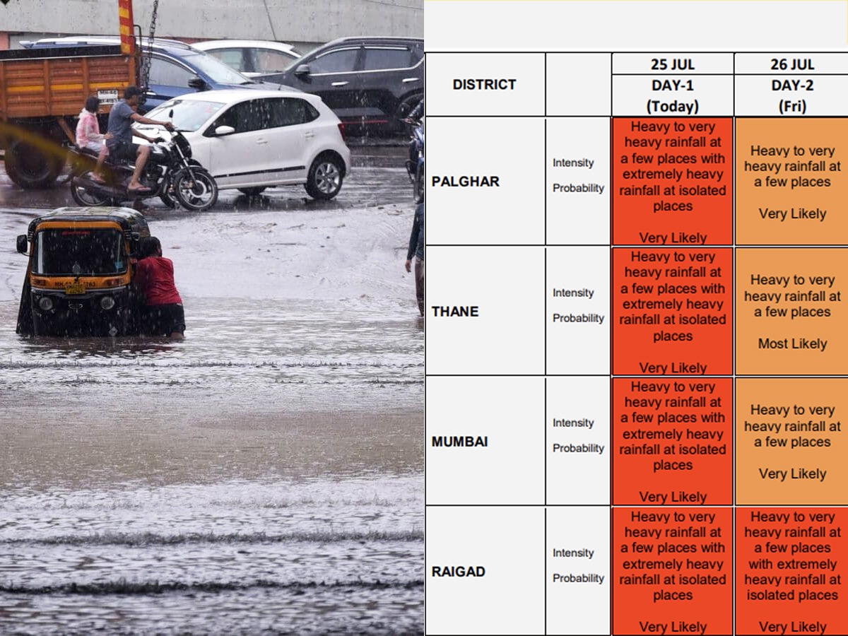 Maharashtra Rain Forecast: IMD Issues Red Alert for Mumbai, Pune, Thane ...