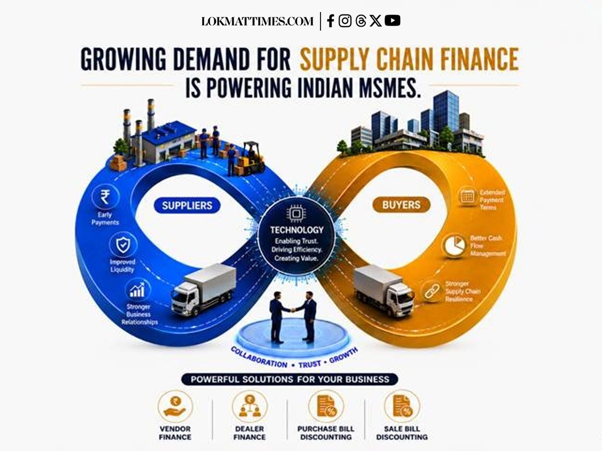 Growing Demand For Supply Chain Finance is Powering Indian MSMES