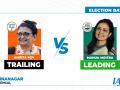 Lok Sabha Election Results 2024: Mahua Moitra Of TMC Leading in Krishnanagar Against BJP's Amrita Roy - Hindi News | Lok Sabha Election Results 2024: Mahua Moitra Of TMC Leading in Krishnanagar Against BJP's Amrita Roy | Latest national News at Lokmattimes.com