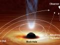 Black hole bends light back on itself - Hindi News | Black hole bends light back on itself | Latest technology News at Lokmattimes.com