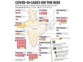 Has community transmission of Covid-19 outbreak begun in India?  - Hindi News | Has community transmission of Covid-19 outbreak begun in India?  | Latest health News at Lokmattimes.com