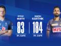 Rajasthan Royals win toss, decide to field first, against Kolkata Knight Riders - Hindi News | Rajasthan Royals win toss, decide to field first, against Kolkata Knight Riders | Latest cricket News at Lokmattimes.com