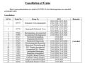 South Central Railway cancels 17 trains in view of Covid-19 - Hindi News | South Central Railway cancels 17 trains in view of Covid-19 | Latest national News at Lokmattimes.com