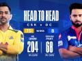 Delhi Capitals opt to bowl in second game of IPL 2021 against Chennai Super Kings - Hindi News | Delhi Capitals opt to bowl in second game of IPL 2021 against Chennai Super Kings | Latest cricket News at Lokmattimes.com