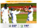 South Africa vs India, 1st Test: Shami's fifer gives India big lead at Centurion - Hindi News | South Africa vs India, 1st Test: Shami's fifer gives India big lead at Centurion | Latest cricket News at Lokmattimes.com