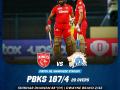 Shikhar Dhawan's heroics powers Punjab Kings to 187 - Hindi News | Shikhar Dhawan's heroics powers Punjab Kings to 187 | Latest cricket News at Lokmattimes.com