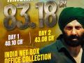 Sunny Deol’s Gadar 2 is unstoppable, mints Rs 43.08 crores on second day - Hindi News | Sunny Deol’s Gadar 2 is unstoppable, mints Rs 43.08 crores on second day | Latest entertainment News at Lokmattimes.com