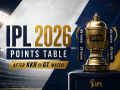 IPL 2026 Points Table: Updated Standings After KKR vs GT Match 60 - Hindi News | IPL 2026 Points Table: Updated Standings After KKR vs GT Match 60 | Latest cricket News at Lokmattimes.com
