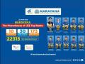Narayana Shapes The Future With Top Ranks In JEE Main 2025 With Air 1 And National-Level Results In The Open Category - Hindi News | Narayana Shapes The Future With Top Ranks In JEE Main 2025 With Air 1 And National-Level Results In The Open Category | Latest education News at Lokmattimes.com