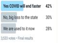 Is extending lockdown in Maharashtra the right call, Twitterati reacts - Hindi News | Is extending lockdown in Maharashtra the right call, Twitterati reacts | Latest maharashtra News at Lokmattimes.com