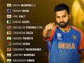 ICC Men’s T20I Team of 2024: Rohit Sharma Named Captain, Babar Azam and Rashid Khan Included, No Virat Kohli in List - Hindi News | ICC Men’s T20I Team of 2024: Rohit Sharma Named Captain, Babar Azam and Rashid Khan Included, No Virat Kohli in List | Latest cricket News at Lokmattimes.com