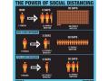 Check out how #socialdistancing works in breaking the chain - Hindi News | Check out how #socialdistancing works in breaking the chain | Latest health News at Lokmattimes.com