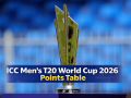 T20 World Cup 2026 Points Table: Updated Standings After South Africa vs Canada Match - Hindi News | T20 World Cup 2026 Points Table: Updated Standings After South Africa vs Canada Match | Latest cricket News at Lokmattimes.com