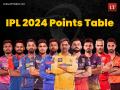IPL 2024 Updated Points Table After CSK vs LSG Match: Latest Standings, Orange Cap, Purple Cap Holders - Details Inside - Hindi News | IPL 2024 Updated Points Table After CSK vs LSG Match: Latest Standings, Orange Cap, Purple Cap Holders - Details Inside | Latest cricket News at Lokmattimes.com