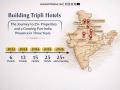 Building Tripli Hotels: The Journey to 25+ Properties and a Growing Pan-India Presence in Three Years - Hindi News | Building Tripli Hotels: The Journey to 25+ Properties and a Growing Pan-India Presence in Three Years | Latest business News at Lokmattimes.com