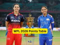 WPL 2026 Points Table: Updated Women’s Premier League Standings After Mumbai Indians (MI) vs Royal Challengers Bengaluru (RCB) Match - Hindi News | WPL 2026 Points Table: Updated Women’s Premier League Standings After Mumbai Indians (MI) vs Royal Challengers Bengaluru (RCB) Match | Latest cricket News at Lokmattimes.com