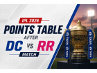 IPL 2026 Points Table: Updated Standings After RR vs DC Match 62