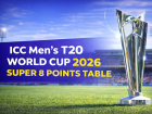 T20 World Cup 2026 Super 8 Standings: Updated Points Table After India vs West Indies Match