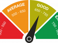 10 Factors that Affect Your CIBIL Score - News | 10 Factors that Affect Your CIBIL Score | Latest business News at Lokmattimes.com 10 Factors that Affect Your CIBIL Score - News | 10 Factors that Affect Your CIBIL Score | Latest business News at Lokmattimes.com