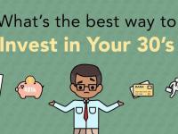 Where Should I Invest in my early 30's? - News | Where Should I Invest in my early 30's? | Latest business News at Lokmattimes.com