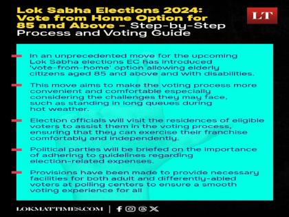 Lok Sabha Elections 2024:Vote from Home Option for 85 and Above - Step-by-Step Process and Voting Guide