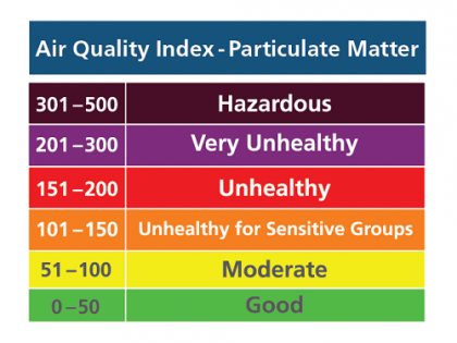 Here's how to check the air quality index of your surrounding | Here's how to check the air quality index of your surrounding