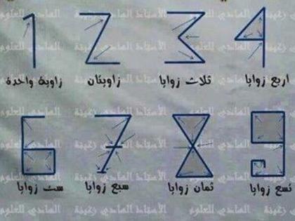 Today’s Google Googly: Where Did the Arabic Numerals Originate? Find the Correct Answer Here | Today’s Google Googly: Where Did the Arabic Numerals Originate? Find the Correct Answer Here Today’s Google Googly: Where Did the Arabic Numerals Originate? Find the Correct Answer Here | Today’s Google Googly: Where Did the Arabic Numerals Originate? Find the Correct Answer Here