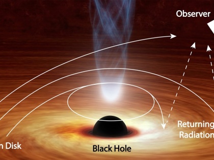 Black hole bends light back on itself | Black hole bends light back on itself