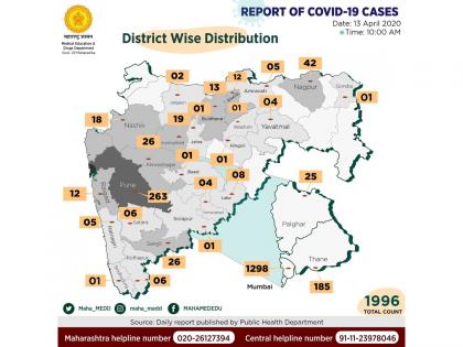 Maharashtra: District-wise distribution of COVIDー19 cases in the state | Maharashtra: District-wise distribution of COVIDー19 cases in the state Maharashtra: District-wise distribution of COVIDー19 cases in the state | Maharashtra: District-wise distribution of COVIDー19 cases in the state