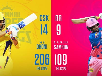 Rajasthan win toss opt to field, against Chennai, both teams go unchanged | Rajasthan win toss opt to field, against Chennai, both teams go unchanged