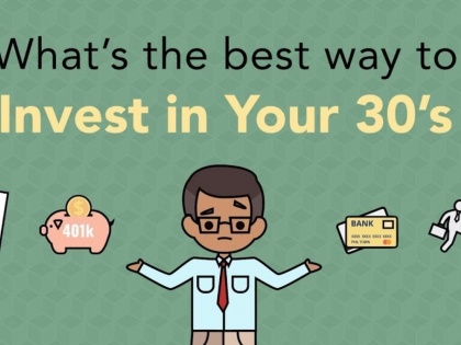 Where Should I Invest in my early 30's? | Where Should I Invest in my early 30's?